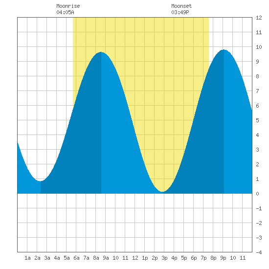Great Chebeague Island tide chart for Thursday, April 24, 2025