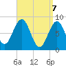 Great Chebeague Island tide chart for Monday, April 7, 2025