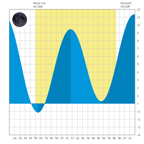 Great Chebeague Island tide chart for Wednesday, June 25, 2025