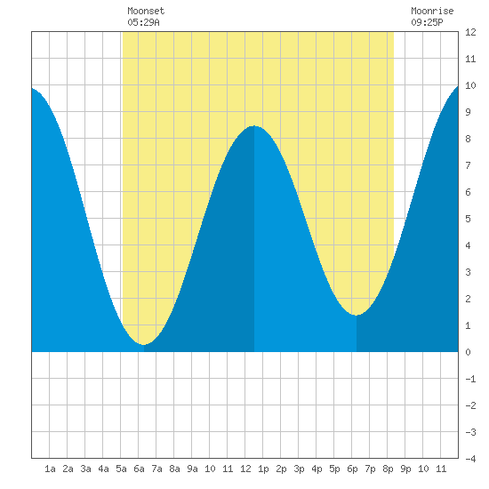 Great Chebeague Island tide chart for Friday, July 11, 2025