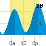 Great Chebeague Island tide chart for Sunday, July 20, 2025