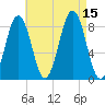 Great Chebeague Island tide chart for Friday, August 15, 2025