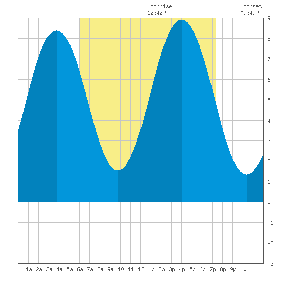 Great Chebeague Island tide chart for Friday, August 29, 2025