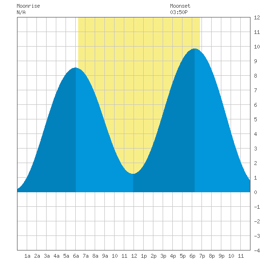 Great Chebeague Island tide chart for Monday, September 15, 2025