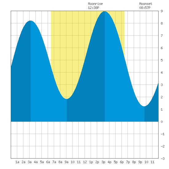 Great Chebeague Island tide chart for Saturday, September 27, 2025