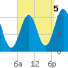 Great Chebeague Island tide chart for Friday, September 5, 2025