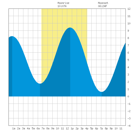 Great Chebeague Island tide chart for Sunday, November 23, 2025
