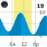 Great Chebeague Island tide chart for Friday, December 19, 2025