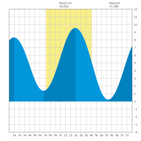 Great Chebeague Island tide chart for Tuesday, December 23, 2025