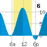 Great Chebeague Island tide chart for Saturday, December 6, 2025