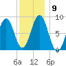 Great Chebeague Island tide chart for Tuesday, December 9, 2025