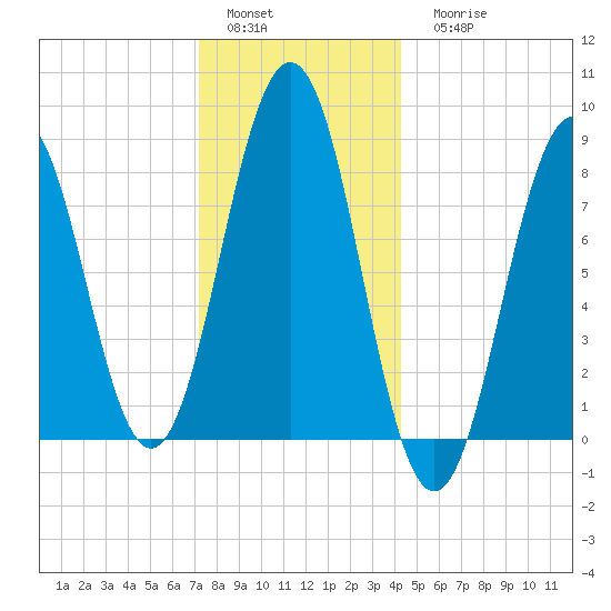 Great Chebeague Island tide chart for Sunday, January 4, 2026