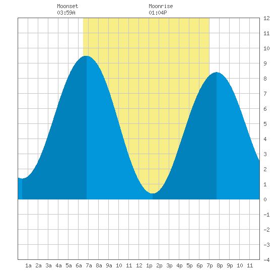 Great Chebeague Island tide chart for Friday, March 27, 2026