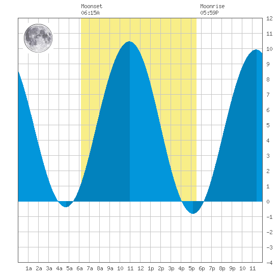 Great Chebeague Island tide chart for Tuesday, March 3, 2026
