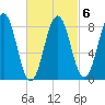 Great Chebeague Island tide chart for Friday, March 6, 2026