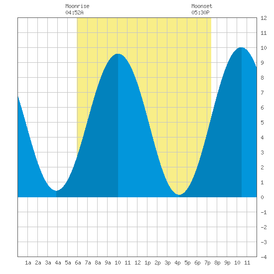 Great Chebeague Island tide chart for Wednesday, April 15, 2026