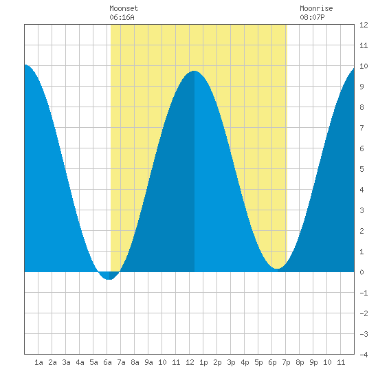 Great Chebeague Island tide chart for Thursday, April 2, 2026