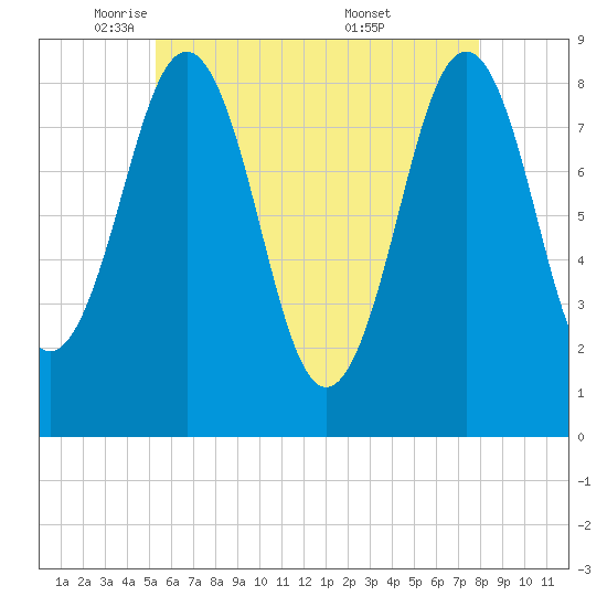 Great Chebeague Island tide chart for Monday, May 11, 2026
