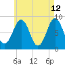 Great Chebeague Island tide chart for Tuesday, May 12, 2026