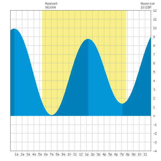 Great Chebeague Island tide chart for Sunday, May 3, 2026