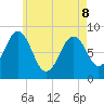 Great Chebeague Island tide chart for Friday, May 8, 2026