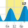 Great Chebeague Island tide chart for Friday, June 12, 2026