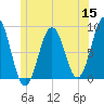 Great Chebeague Island tide chart for Monday, June 15, 2026