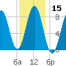 Great Diamond Island tide chart for Friday, January 15, 2021