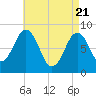 Great Diamond Island tide chart for Wednesday, April 21, 2021