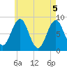 Great Diamond Island tide chart for Wednesday, May 5, 2021