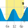Great Diamond Island tide chart for Wednesday, June 9, 2021