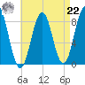 Great Diamond Island tide chart for Sunday, August 22, 2021