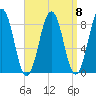 Great Diamond Island tide chart for Wednesday, September 8, 2021