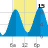 Great Diamond Island tide chart for Friday, October 15, 2021