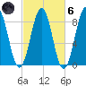 Great Diamond Island tide chart for Wednesday, October 6, 2021