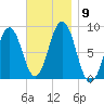 Great Diamond Island tide chart for Tuesday, November 9, 2021