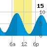Great Diamond Island tide chart for Wednesday, December 15, 2021