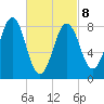 Great Diamond Island tide chart for Tuesday, March 8, 2022