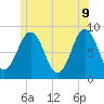 Great Diamond Island tide chart for Thursday, June 9, 2022