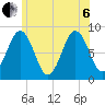 Great Diamond Island tide chart for Wednesday, July 6, 2022
