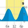 Great Diamond Island tide chart for Saturday, July 9, 2022