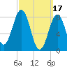 Great Diamond Island tide chart for Friday, March 17, 2023