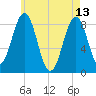 Great Diamond Island tide chart for Saturday, May 13, 2023