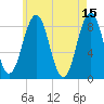 Great Diamond Island tide chart for Monday, May 15, 2023