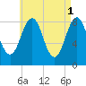 Great Diamond Island tide chart for Monday, May 1, 2023