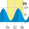 Great Diamond Island tide chart for Monday, August 21, 2023