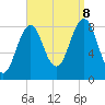Great Diamond Island tide chart for Friday, September 8, 2023