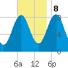 Great Diamond Island tide chart for Wednesday, November 8, 2023