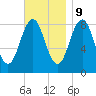 Great Diamond Island tide chart for Thursday, November 9, 2023