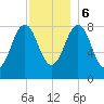 Great Diamond Island tide chart for Wednesday, December 6, 2023